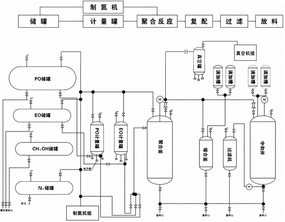 Method for preparing novel phenolic amine resin demulsifier