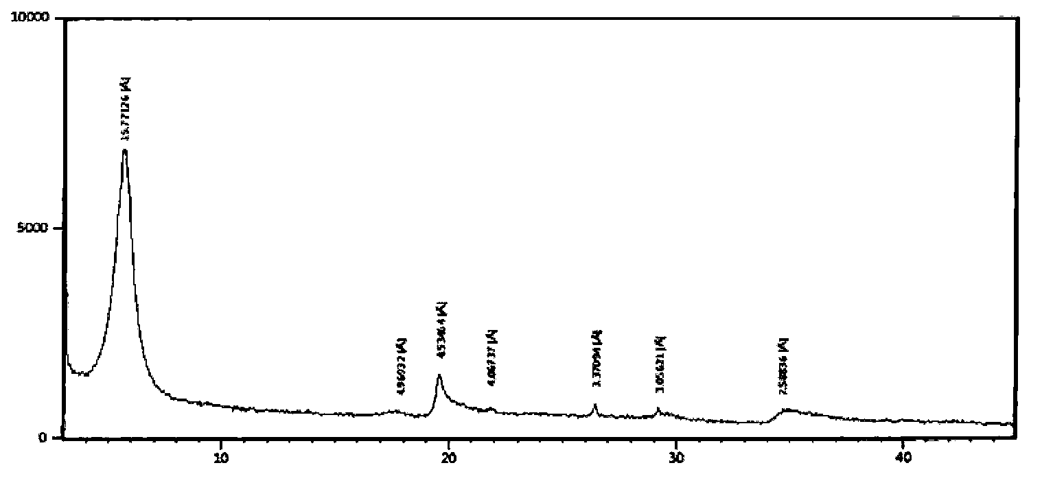 Environment-friendly production process for high-purity montmorillonite