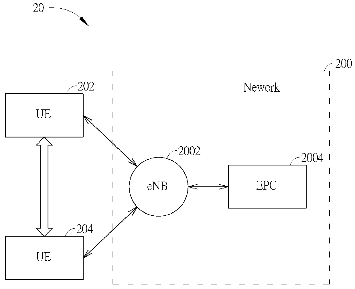 Device and Method of Handling Device-to-Cellular Communication