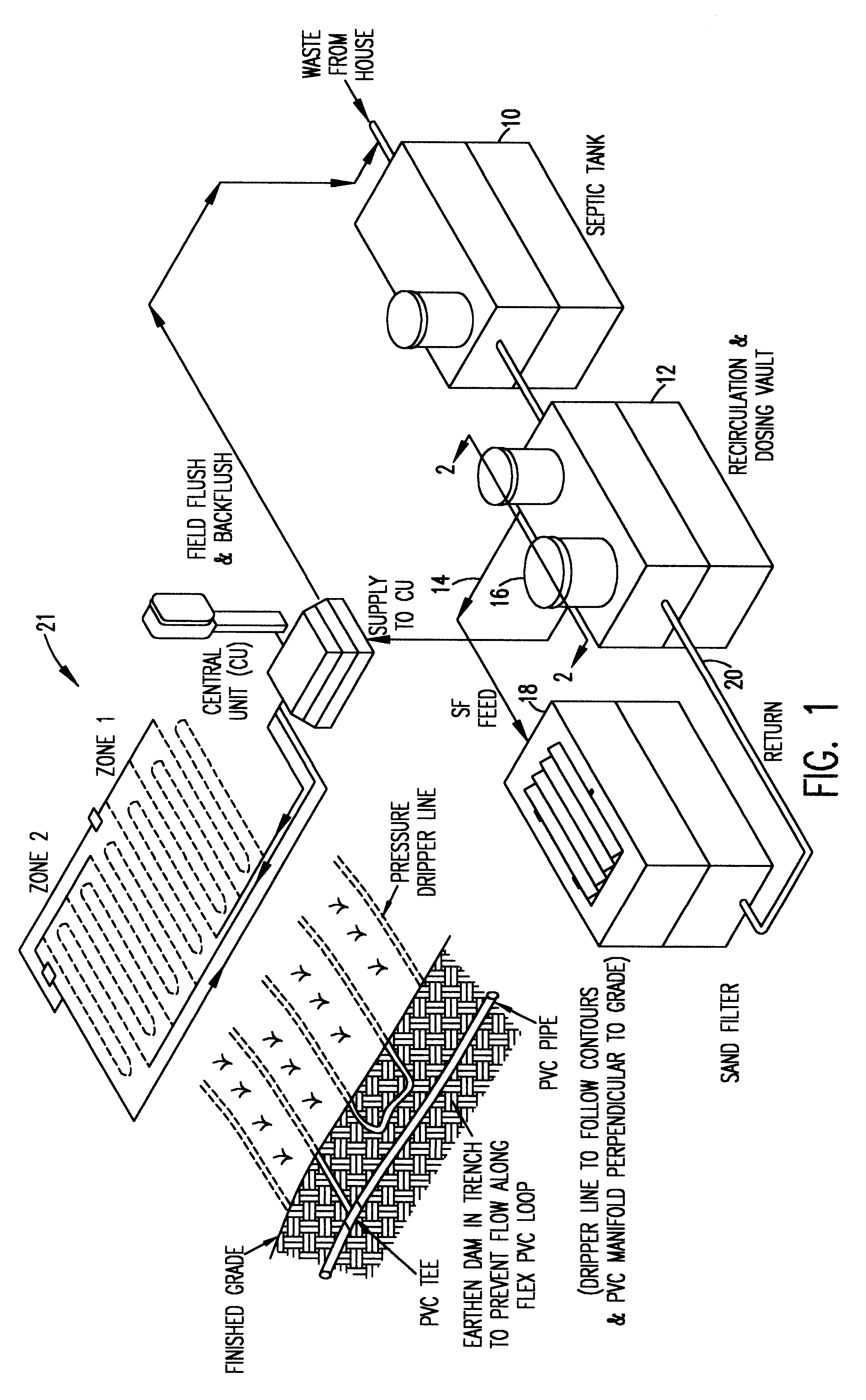 Filtration and subsurface distribution system