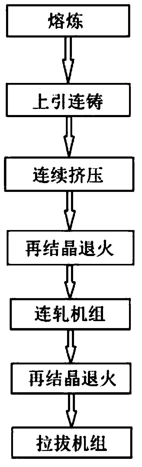 Processing Technology of High Strength and High Conductivity Pure Copper Wire