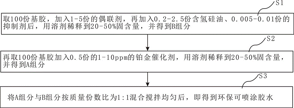 Self-spraying self-adhesive type environment-friendly silica gel adhesive and preparation method thereof
