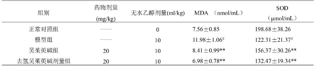 Application of dehydroevodiamine in preparation of drug used for treating acute gastritis