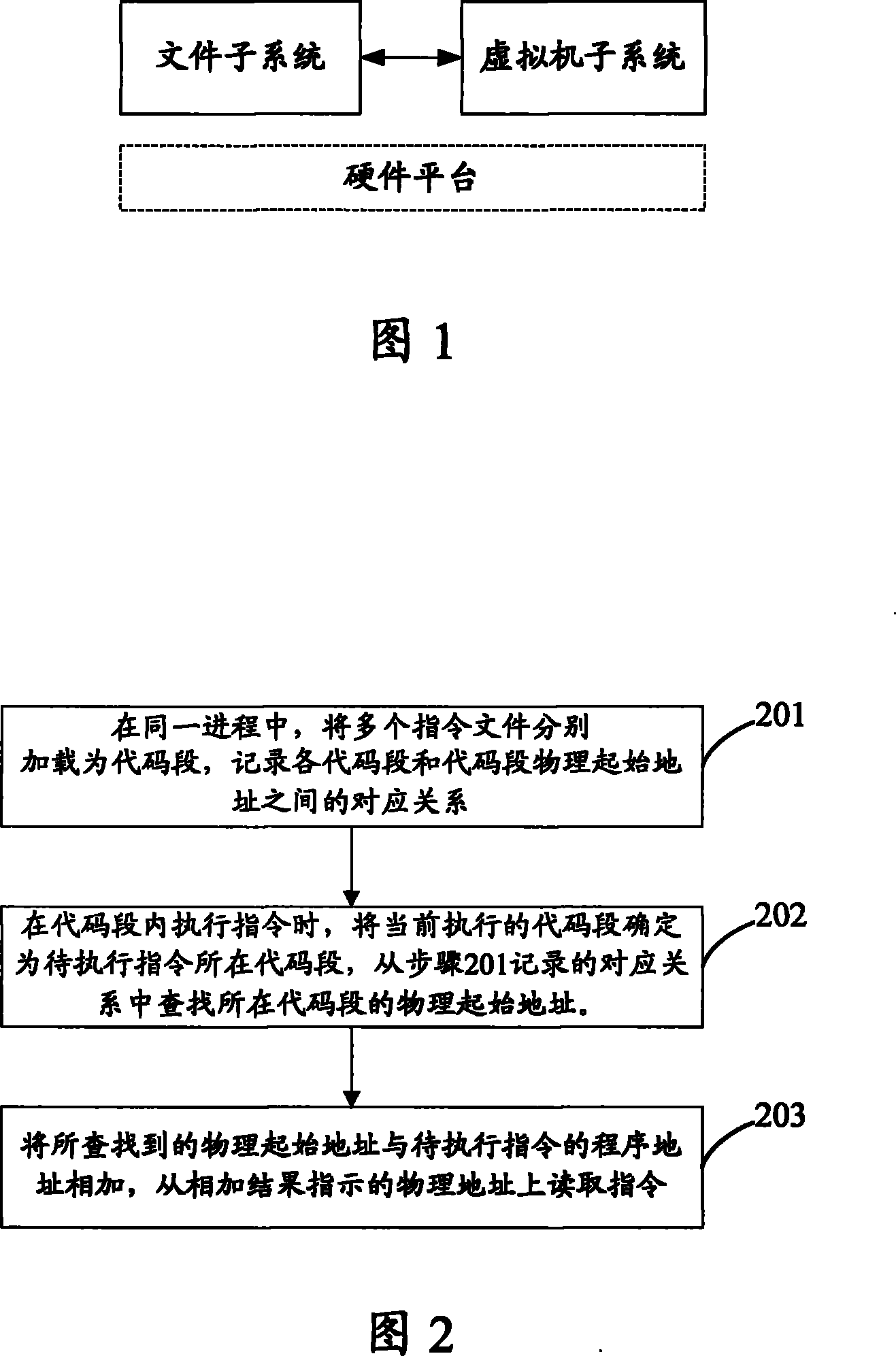 Dummy hardware system and its instruction execution method and dummy machine