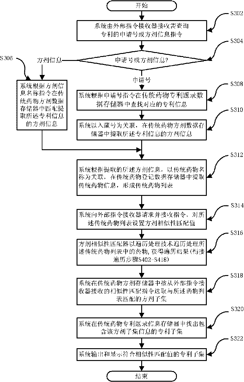 Similarity matching system for prescription information of traditional medicine patents and matching method thereof