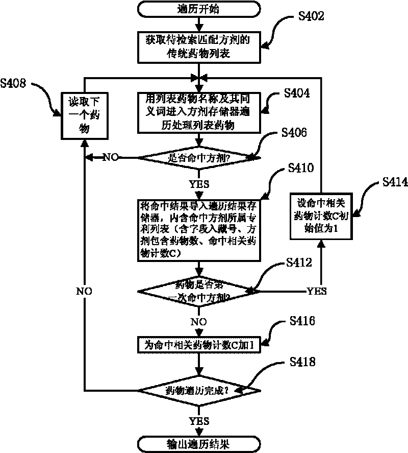 Similarity matching system for prescription information of traditional medicine patents and matching method thereof