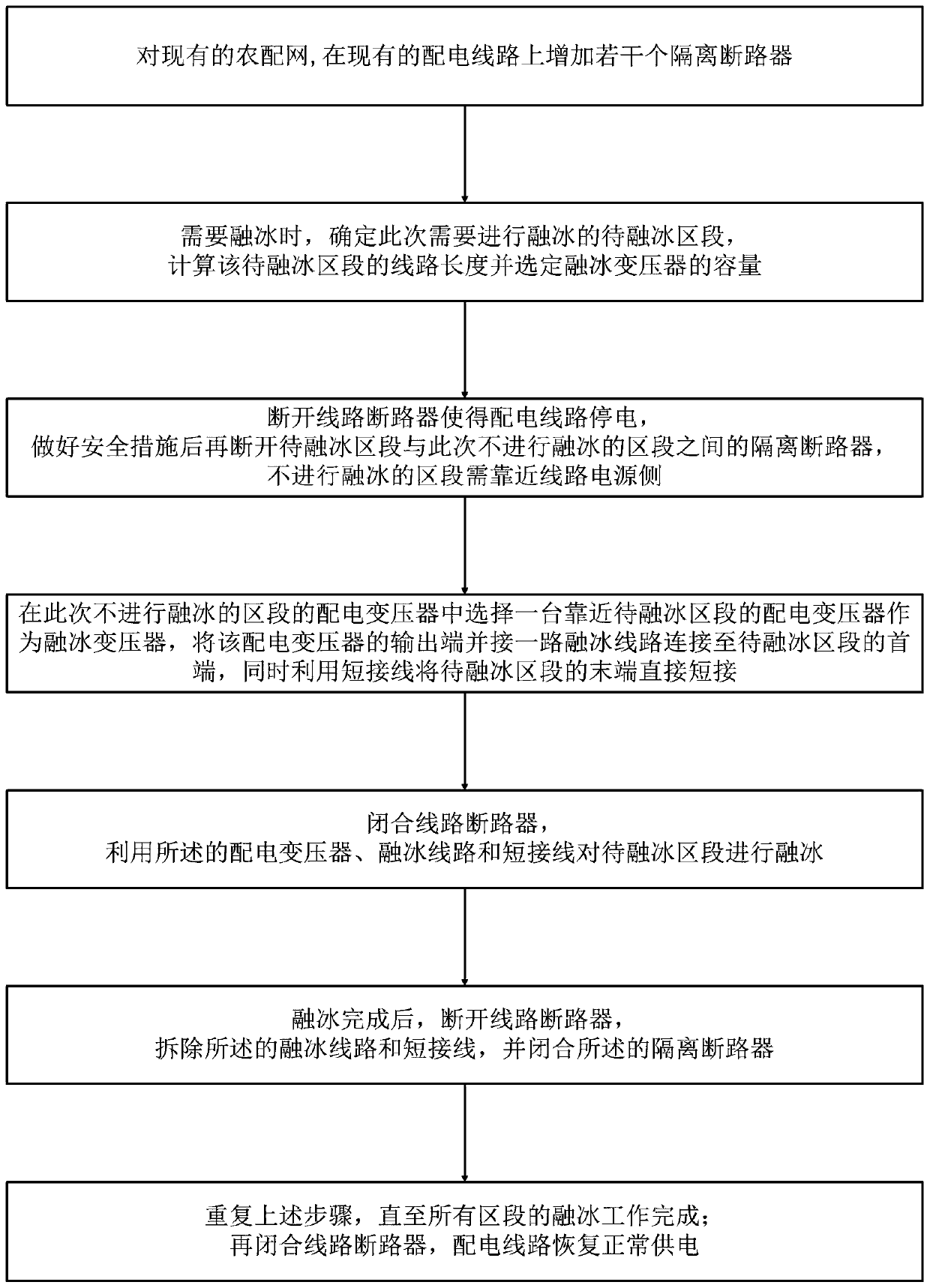 Ice melting method for agricultural distribution network