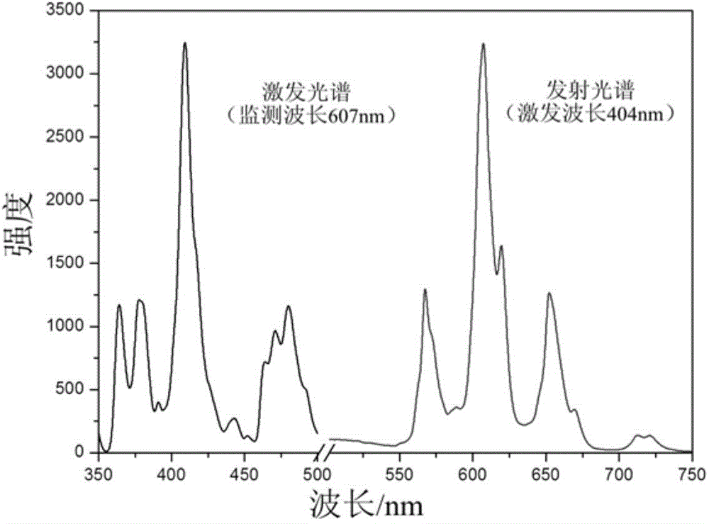 Titanate red fluorescent powder suitable for applying to white-light LED and preparation method thereof