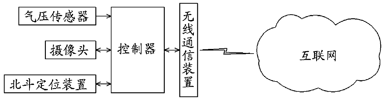 Relay type unmanned aerial vehicle power transmission and distribution line inspection system and method