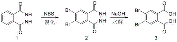 Preparation method of 4,5-dibromophthalic acid