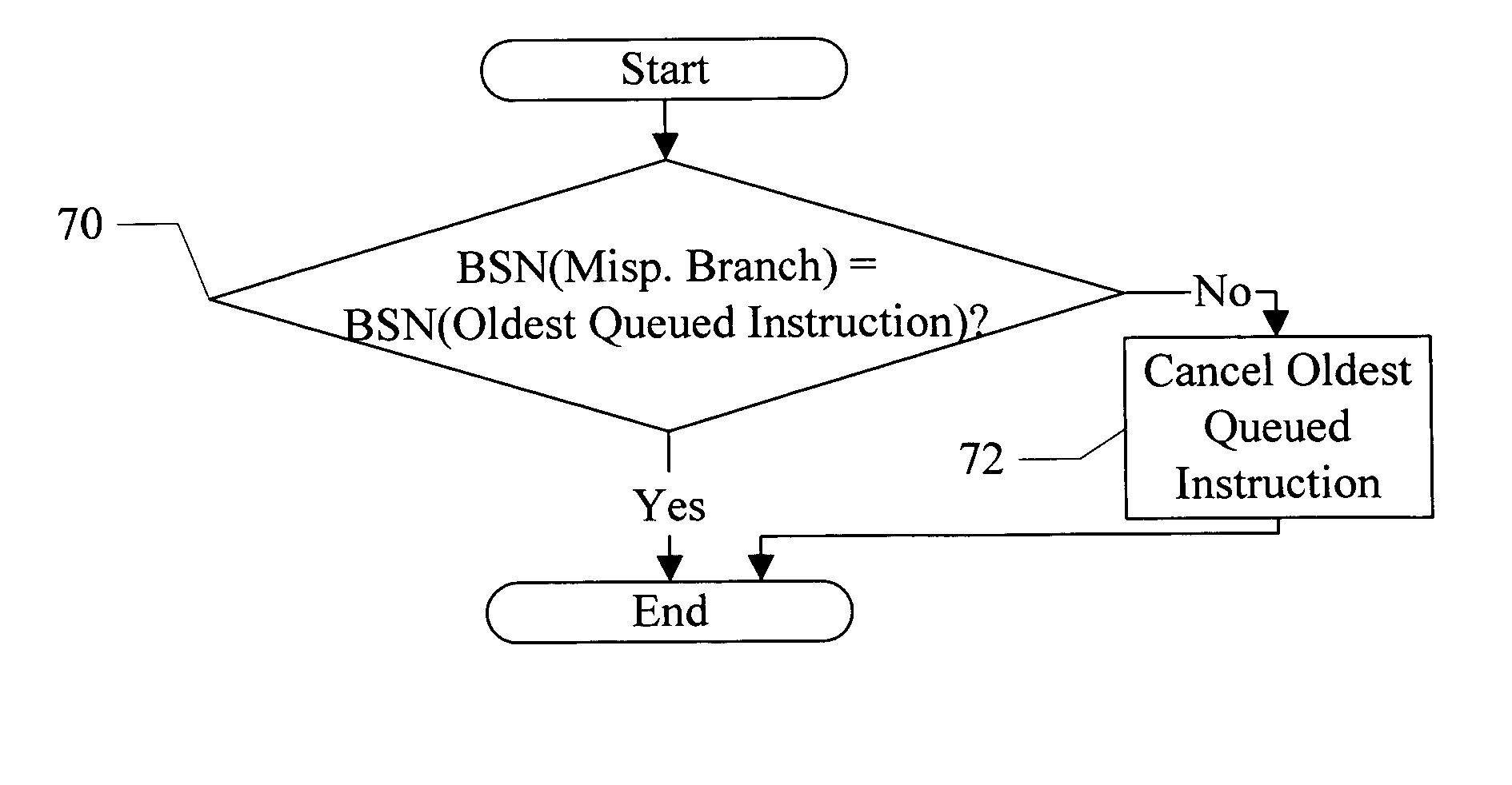 Method for cancelling speculative conditional delay slot instructions