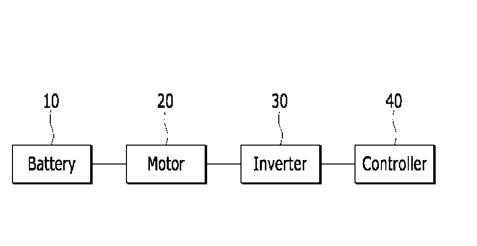 Apparatus and method for controlling electric vehicle