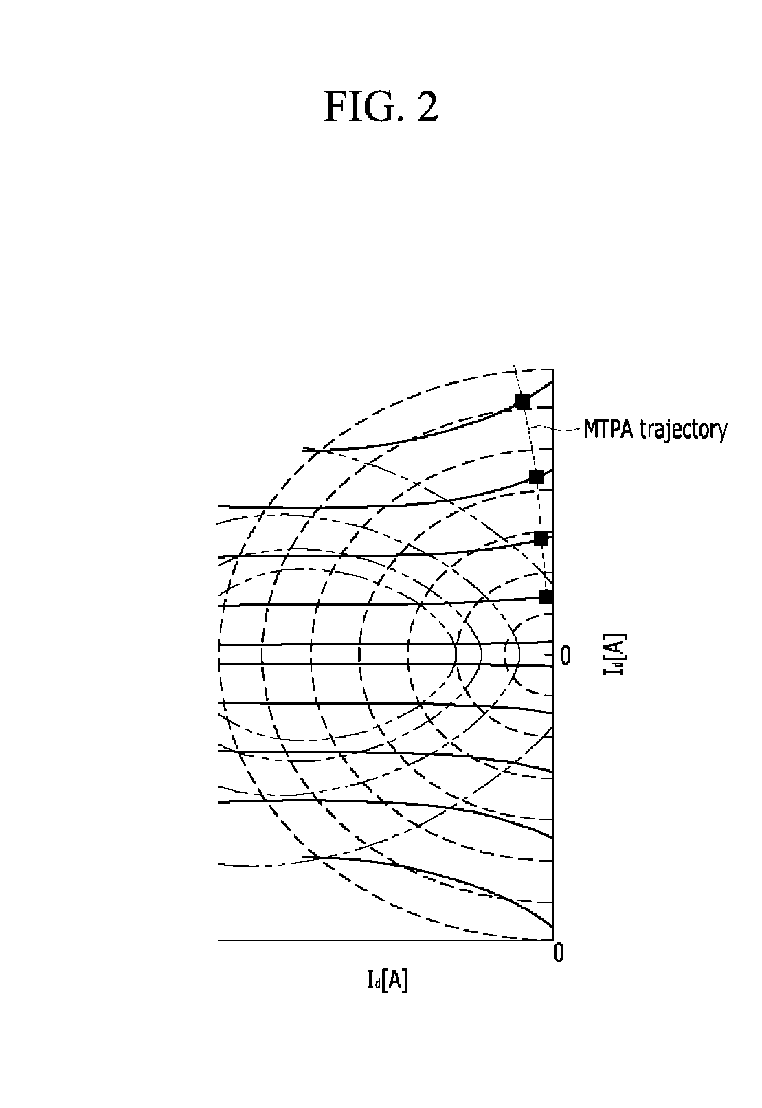 Apparatus and method for controlling electric vehicle