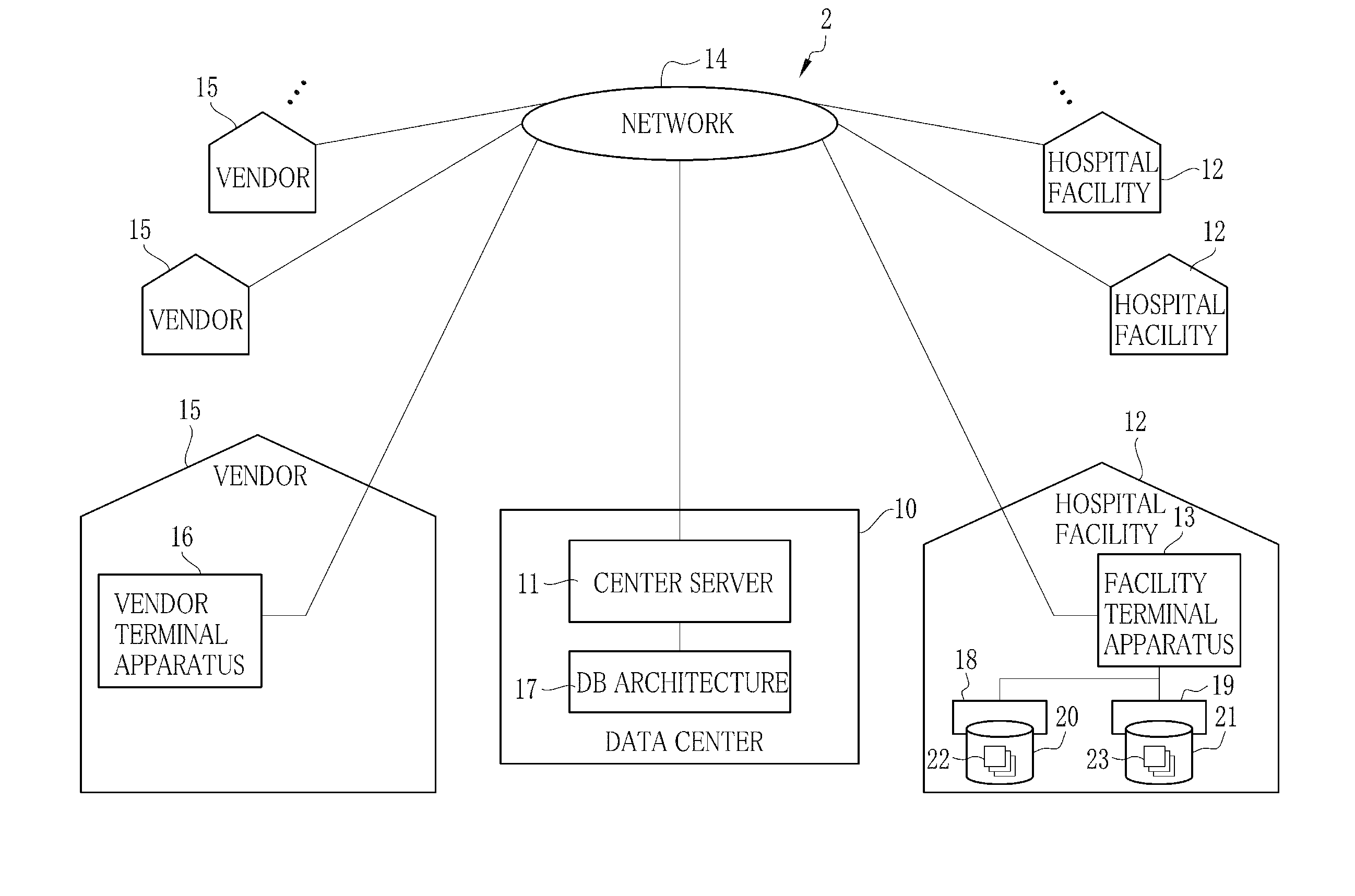 Information collection apparatus and system for diagnosis support program, and operating method