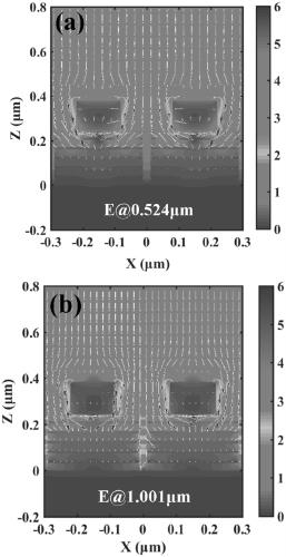 Method for realizing ultra-wideband light absorption enhancement by adopting composite microstructure