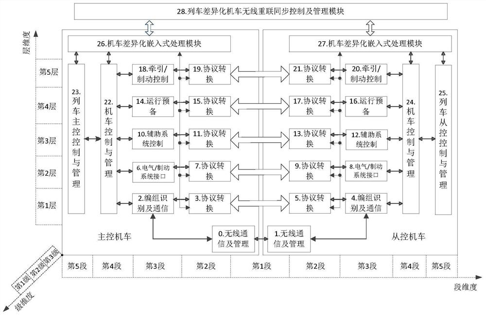 Differentiated wireless reconnection control method and system for locomotives based on intelligent peer-to-peer thinking