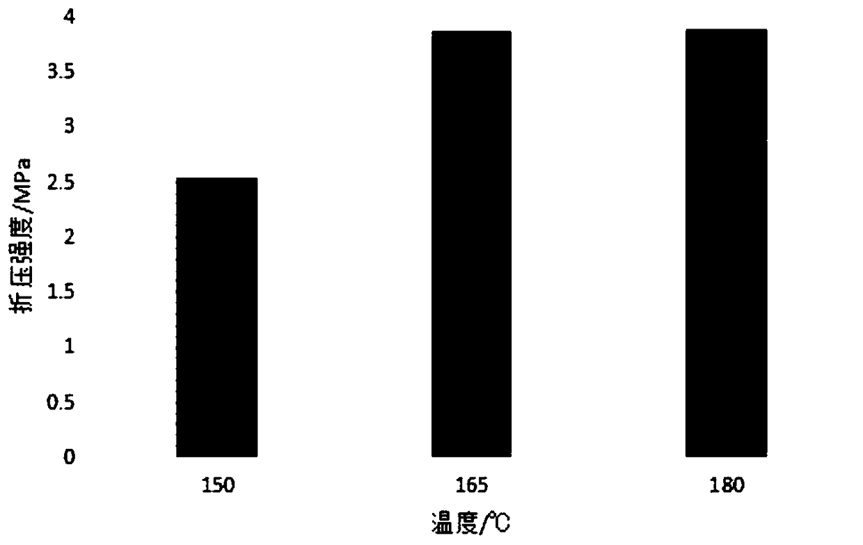 Autoclaved fly ash brick and manufacturing method thereof