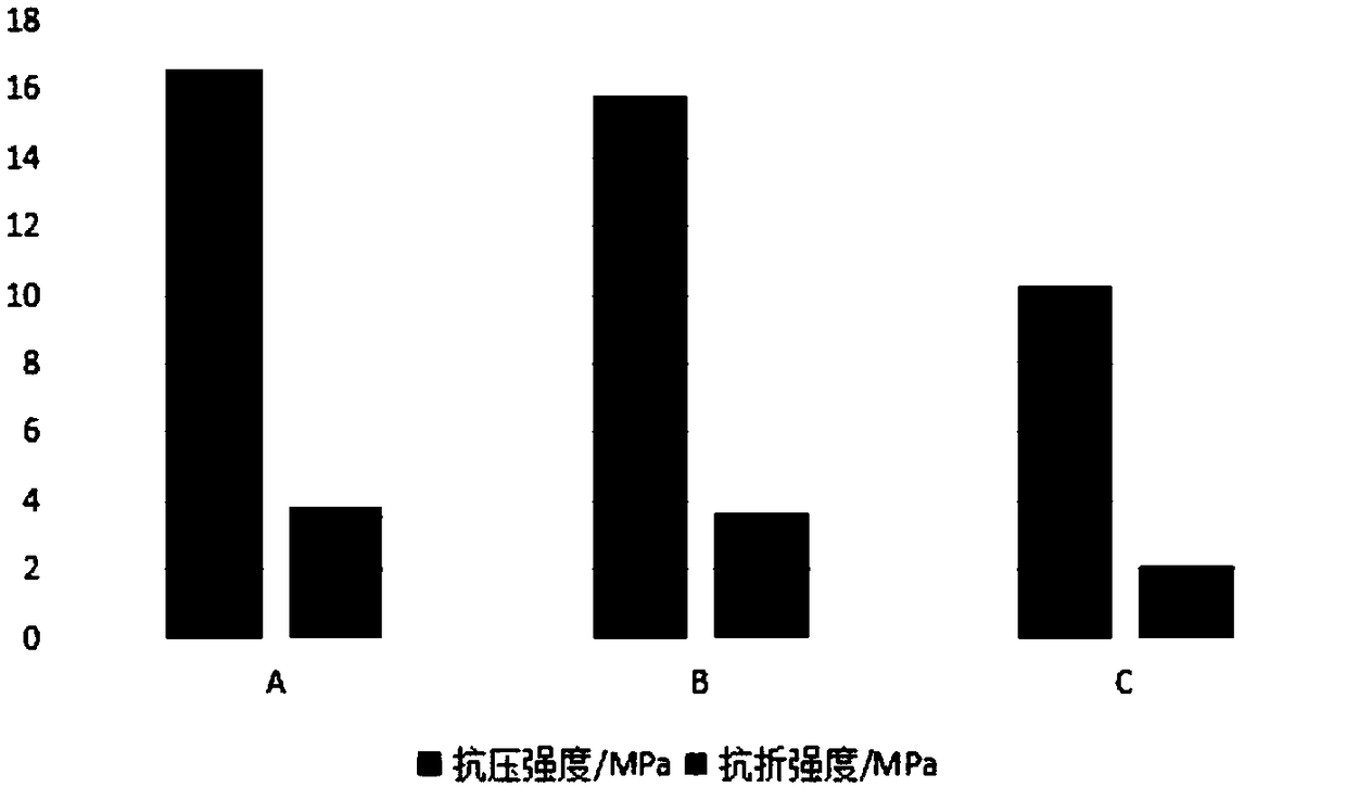 Autoclaved fly ash brick and manufacturing method thereof