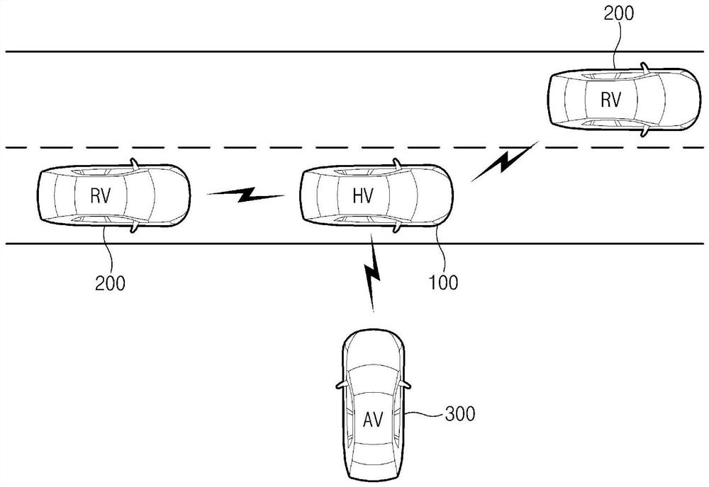 Method and apparatus for authenticating a vehicle in a vehicle-to-vehicle communication environment