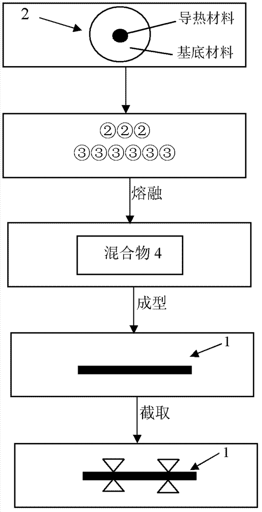 Heat conducting fiber, manufacture method thereof and illuminating device provided with same