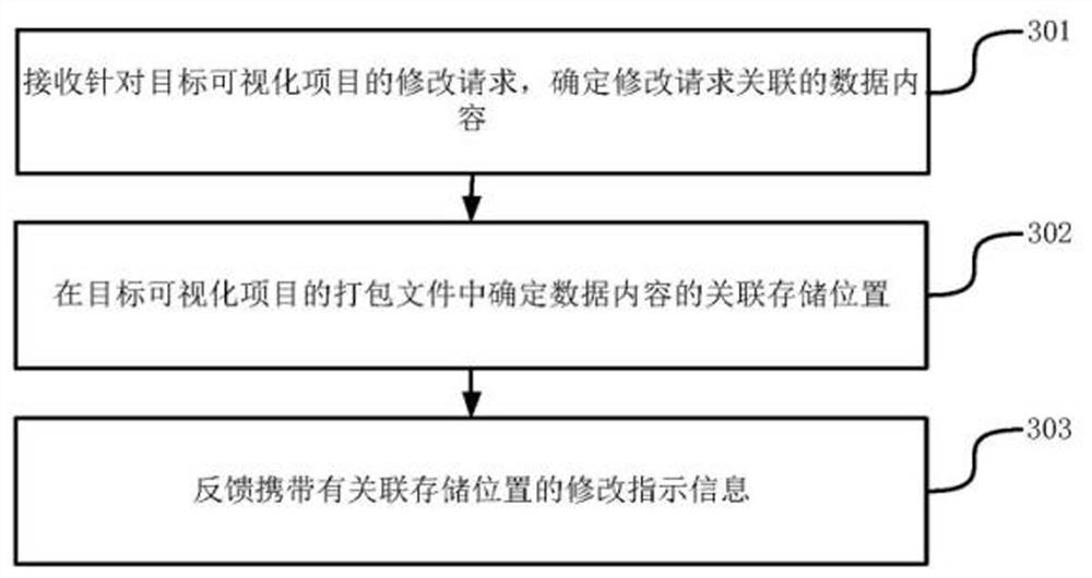Visual product implementation method and device, server and storage medium