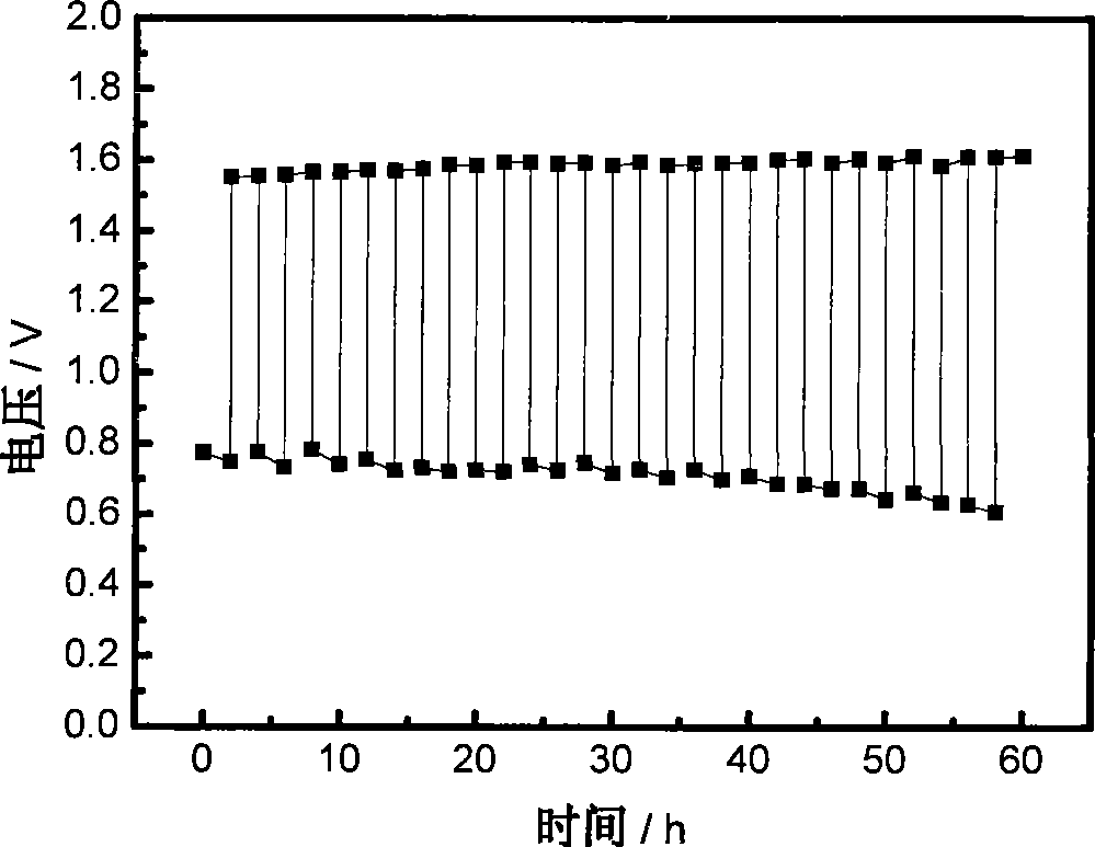 Diffusion layer for integral regeneratable fuel cell and preparation thereof