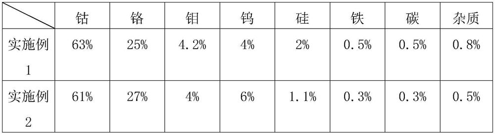 A kind of cobalt chromium molybdenum tungsten silicon alloy powder