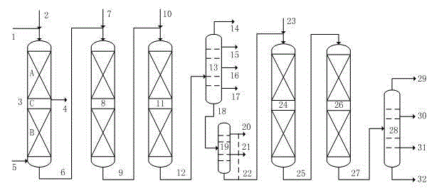 Process method for producing lubricating oil base oil through poor-quality raw material