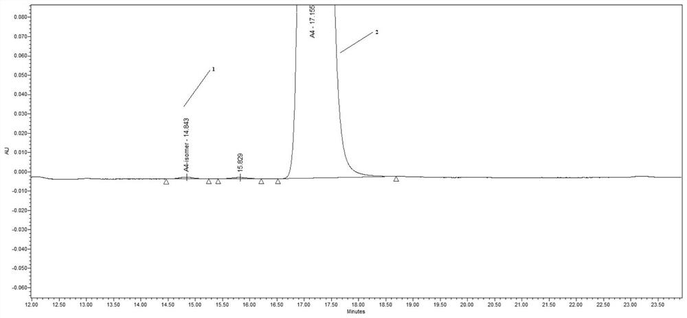 Analysis method of vernakalant related substances