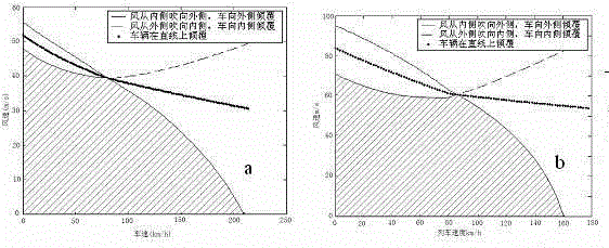 Method and system for determining train running safety threshold value under coupling of wind, vehicle, road, network, wall and terrain