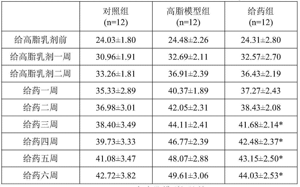 A composition with the effects of improving fatty liver and reducing body weight and its preparation method and application