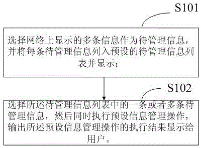 An information management method and device thereof