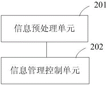 An information management method and device thereof