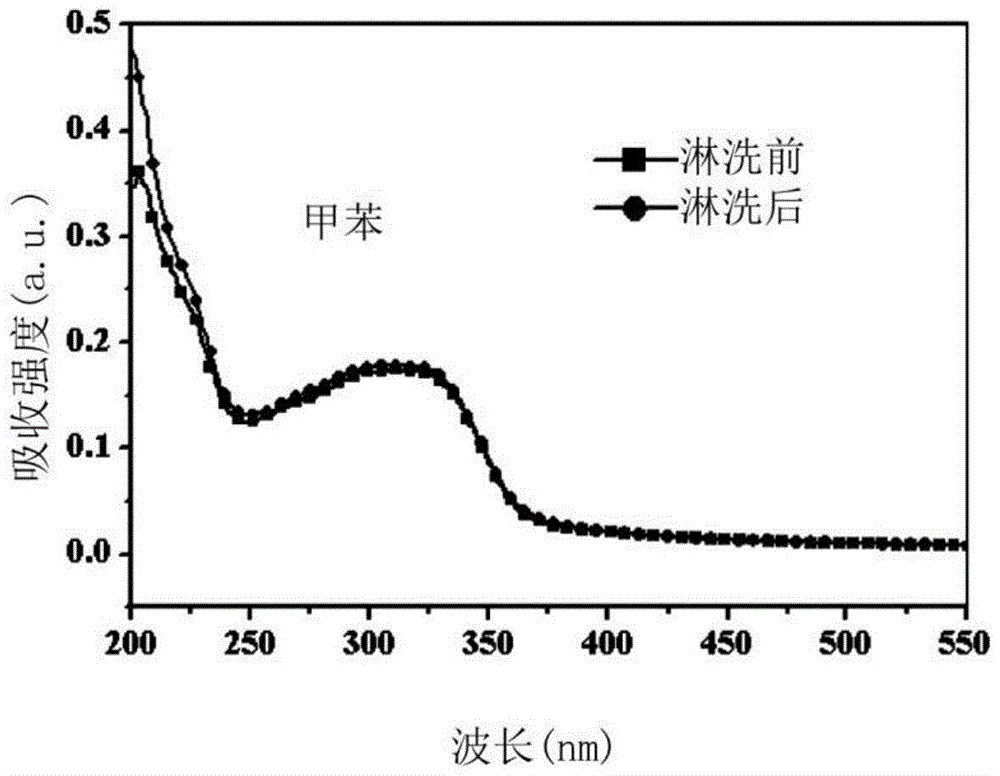 Electron transport material for organic electroluminescence device