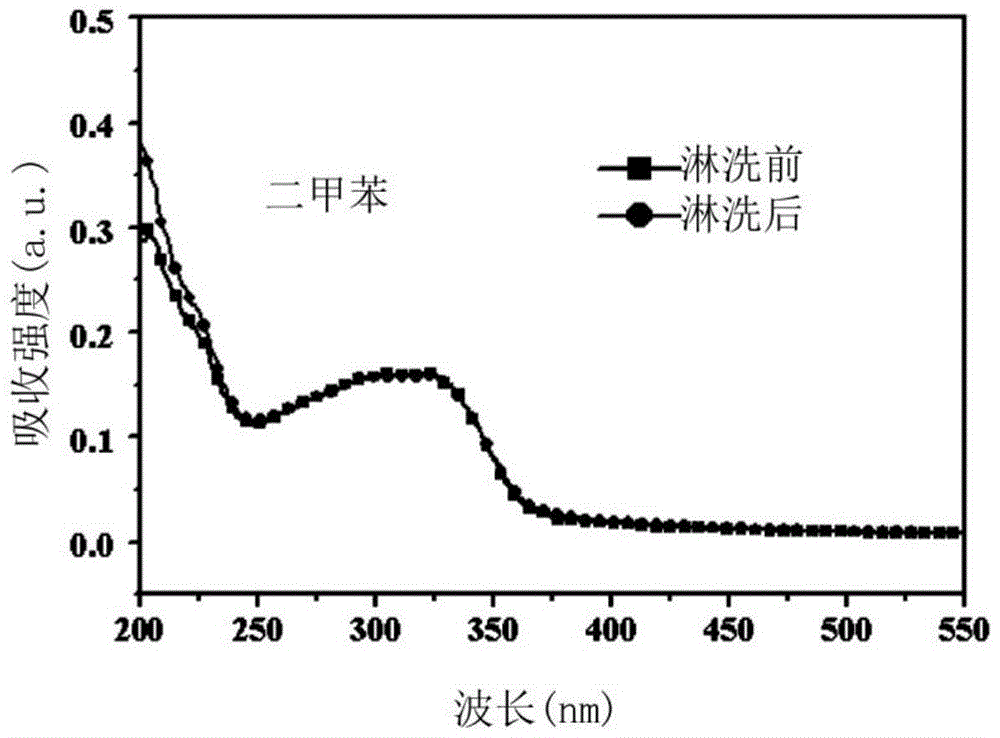 Electron transport material for organic electroluminescence device