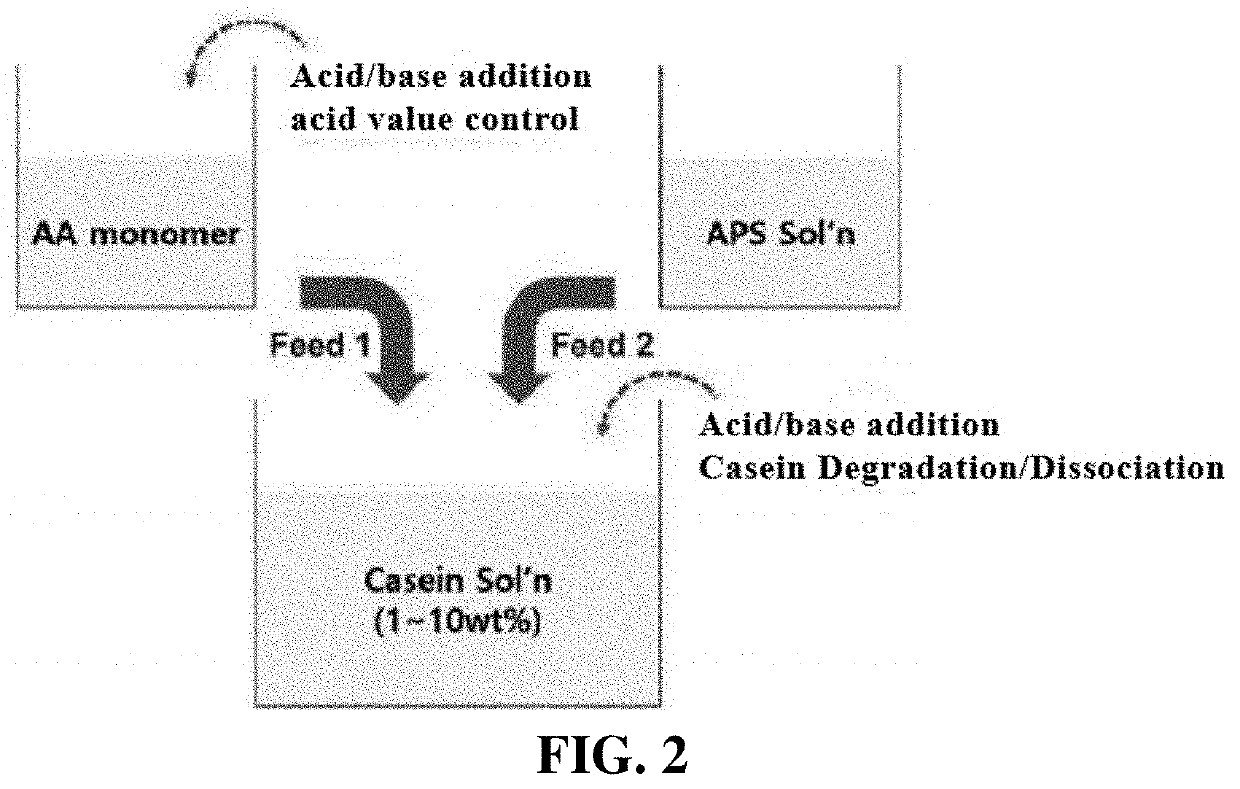 Coating composition, method for manufacturing same, and separator comprising same