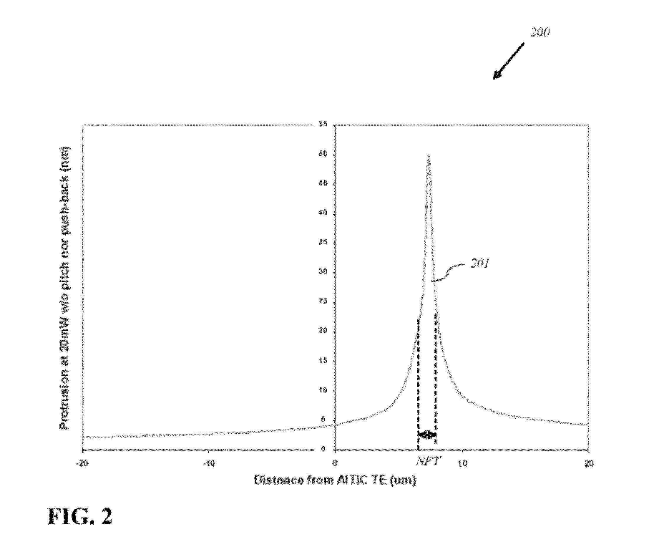 Energy assisted magnetic recording head having a near field transducer with reduced thermal protrusion