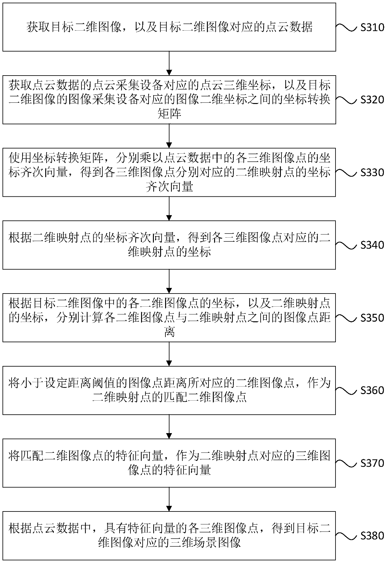 Three-dimensional image acquisition method and device, three-dimensional image positioning method and device, equipment and storage medium
