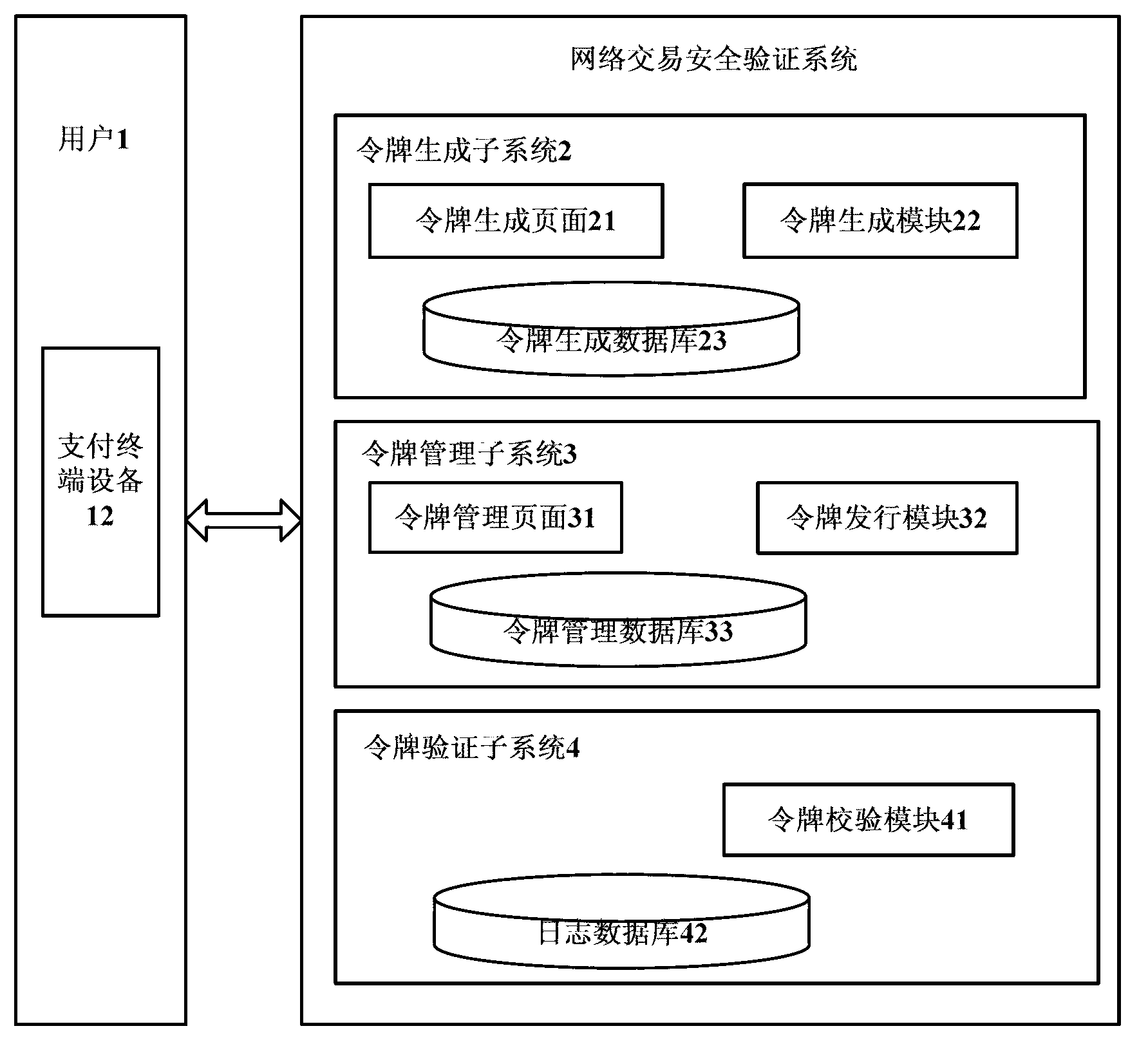 Security verification system based on distributed network transaction
