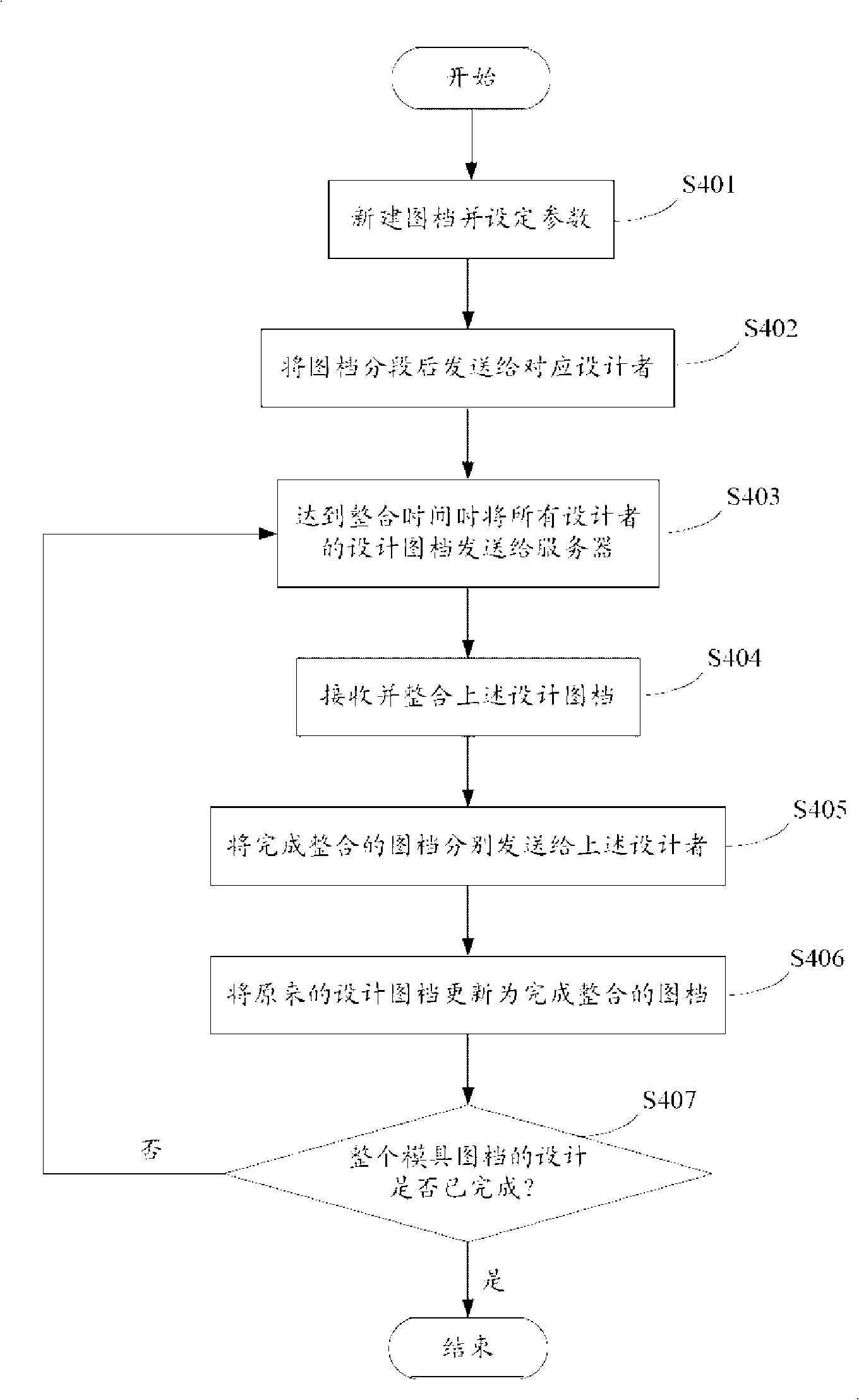 System and method for designing mold by cooperation