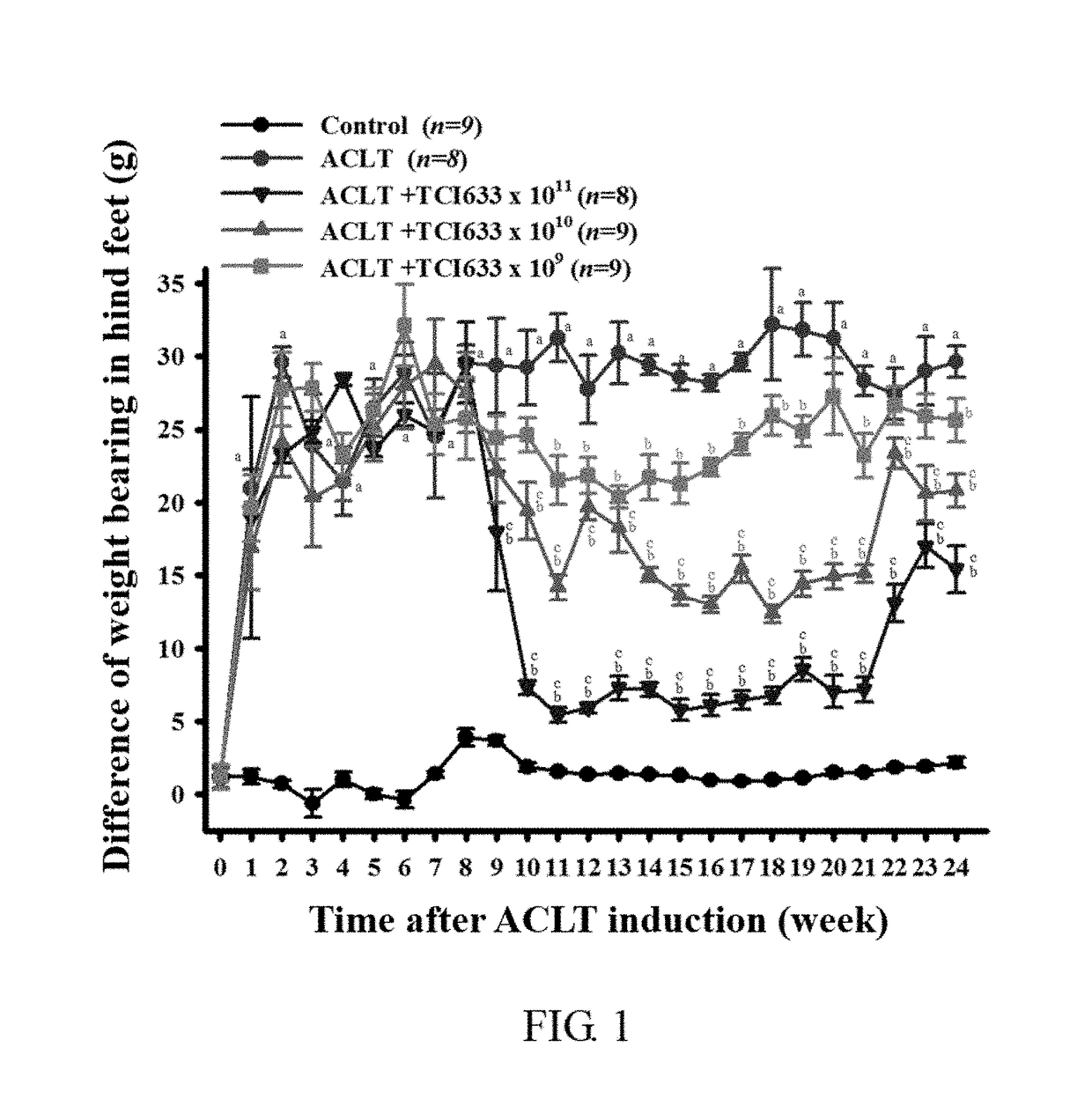 Use of streptococcus thermophilis tci633 in treating arthritis