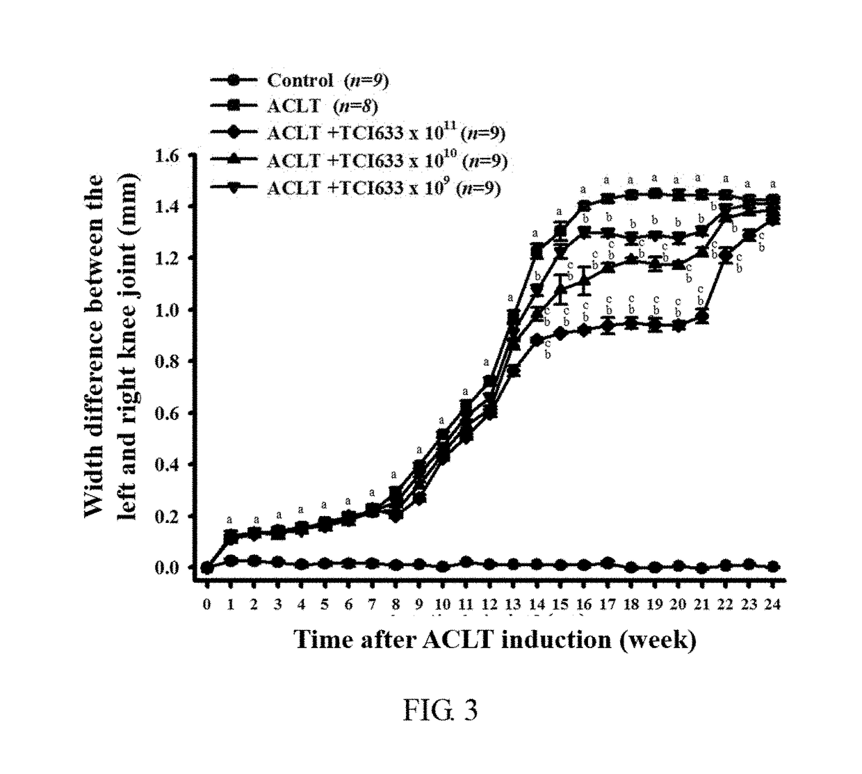 Use of streptococcus thermophilis tci633 in treating arthritis