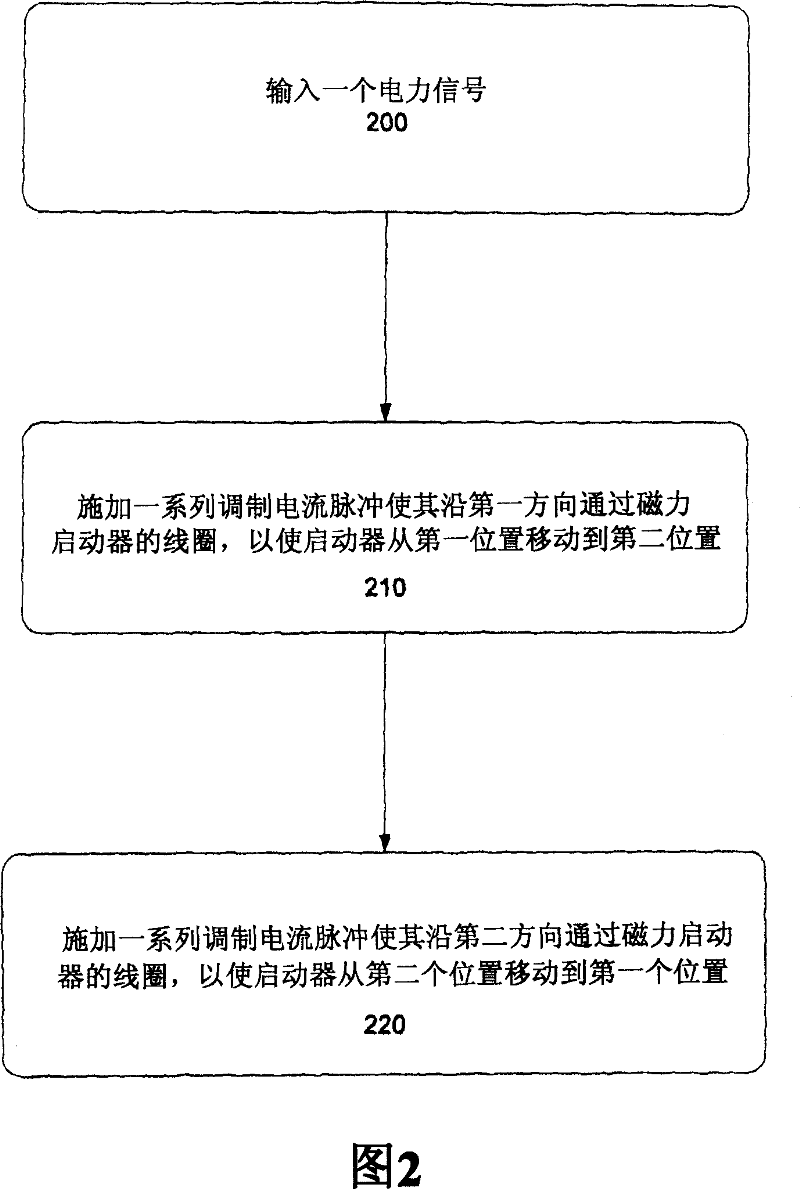 Method and apparatus for controlling magnetically actuated power switching device