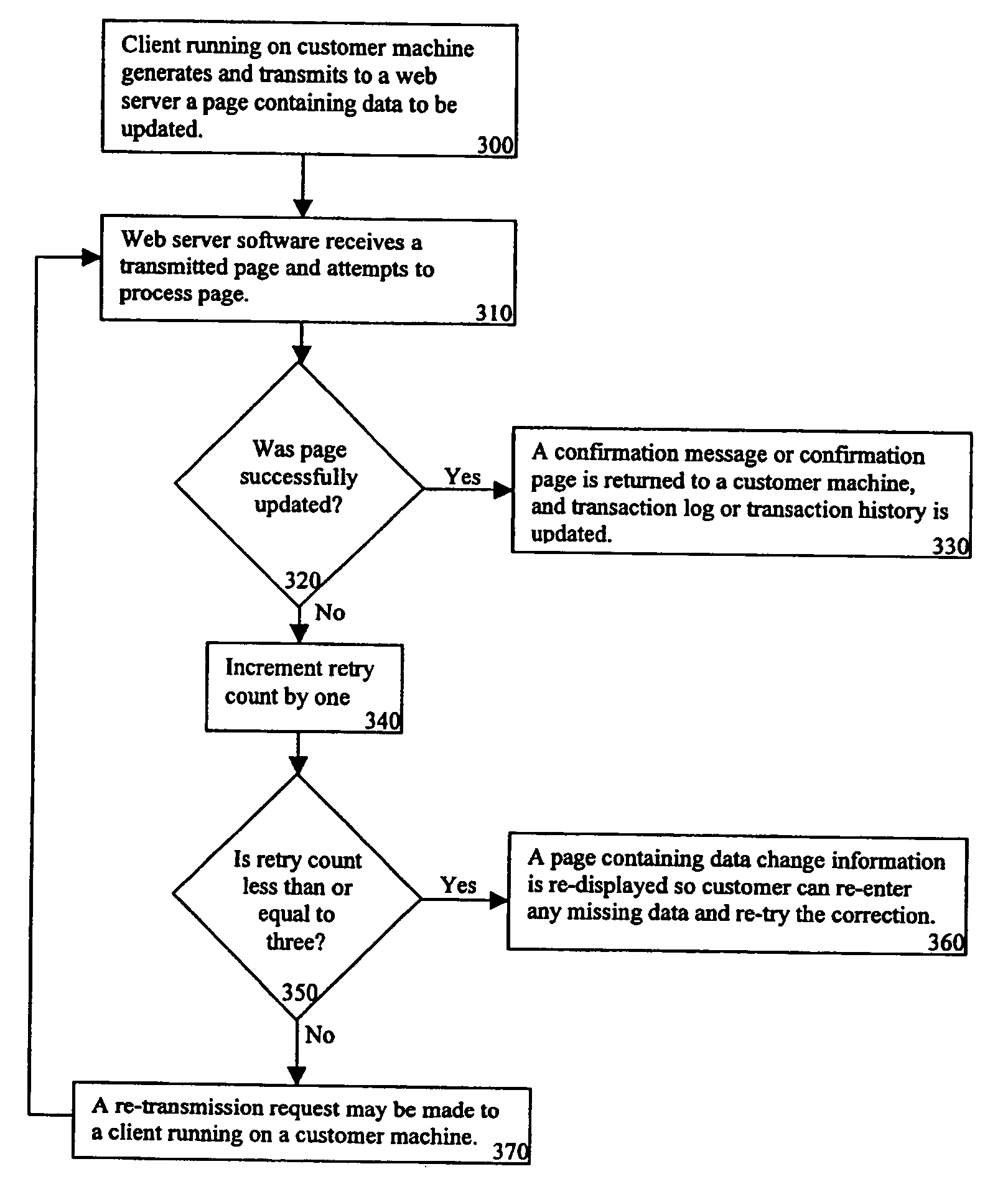 Inventory group purchasing systems and methods