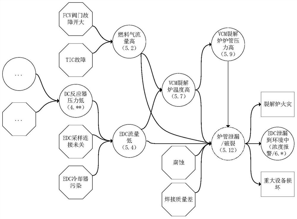 Alarm root cause diagnosis method based on chemical process knowledge automation