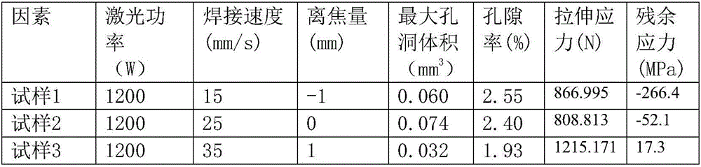 Nondestructive testing method of three-dimensional shape and stress characteristics of internal defects of metal welding seam