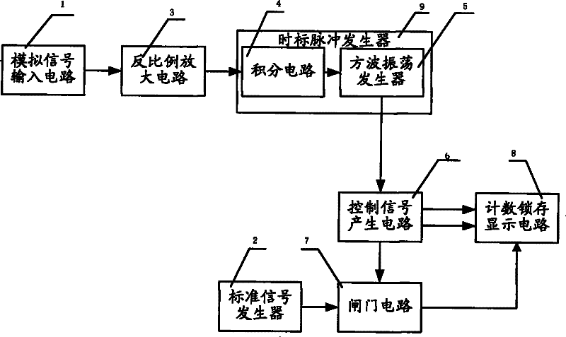 A/D converting circuit with inverse proportion characteristic physical quantity