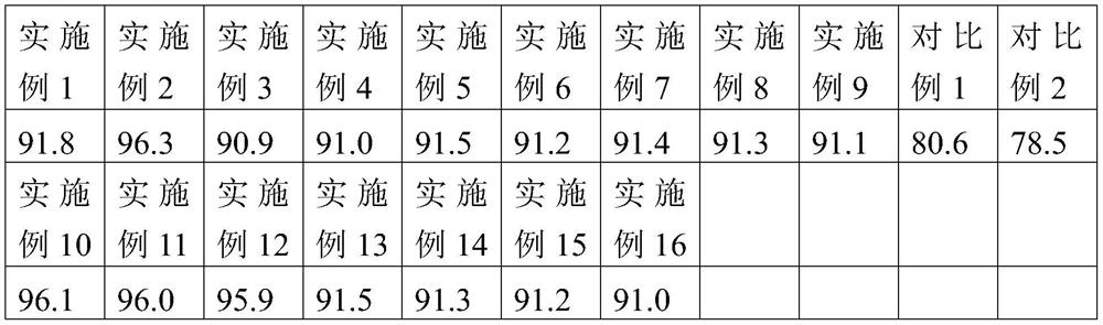 A kind of raw material medicine of ginseng fruit saponins, preparation, preparation method, and application thereof