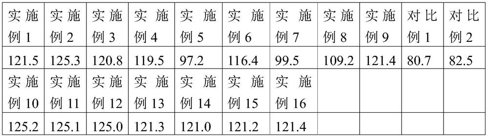 A kind of raw material medicine of ginseng fruit saponins, preparation, preparation method, and application thereof