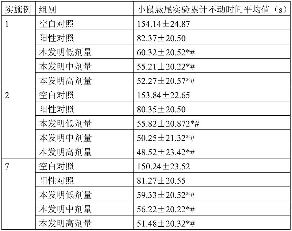 A kind of raw material medicine of ginseng fruit saponins, preparation, preparation method, and application thereof